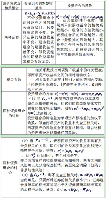 2016中级会计职称