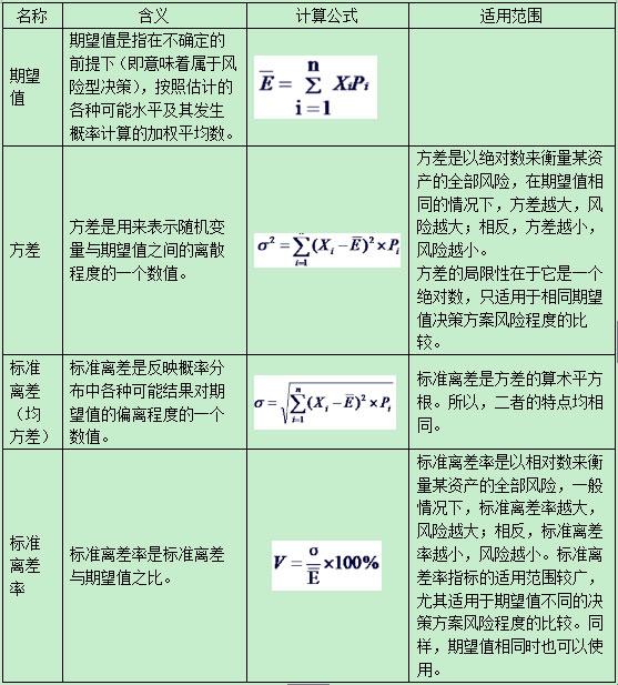2016<a href='/zhongji/' style='color:blue'>中级会计</a>职称